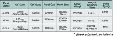 LAA-502 Laminat Yüzey Panel Yükseltilmiş Döşeme Sistemi