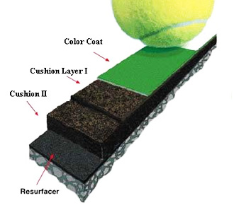 Cushion Plus Sistem