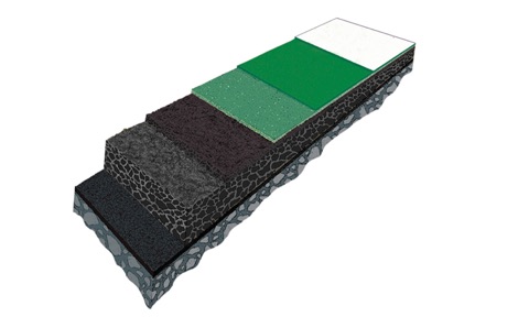 Cushion Plus Sistem